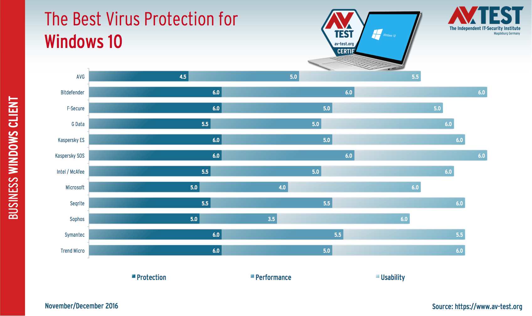 Symantec Endpoint Protection Windows 10